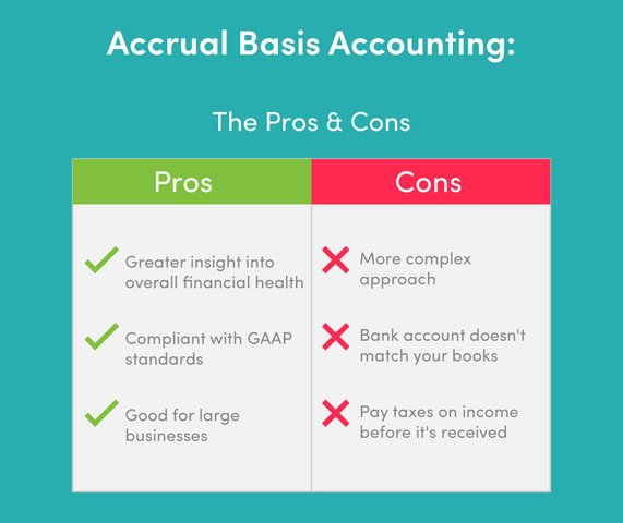 Accrual Basis Pros & Cons
